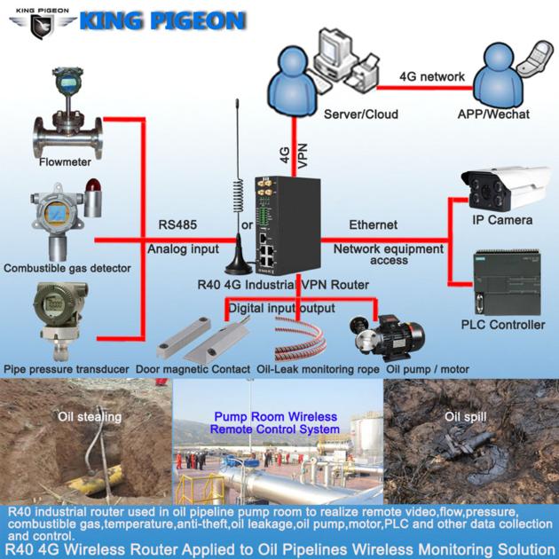 R40 4G Industrial Wireless Wifi Openvpn