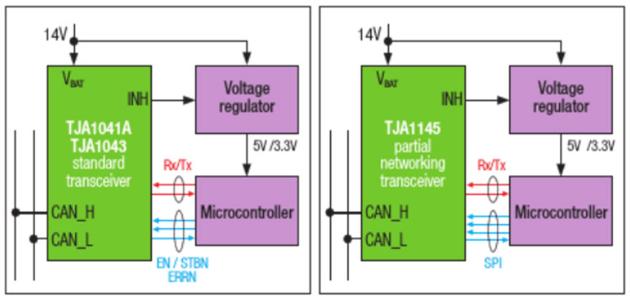 PCB Membrane Keypad in Electronics