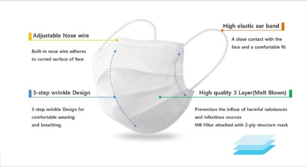 3ply Surgical Amp Daily Protective Face