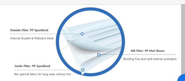 3ply Surgical Amp Daily Protective Face
