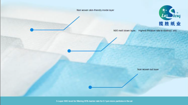 3 PLY DISPOSABLE FACE MASKS