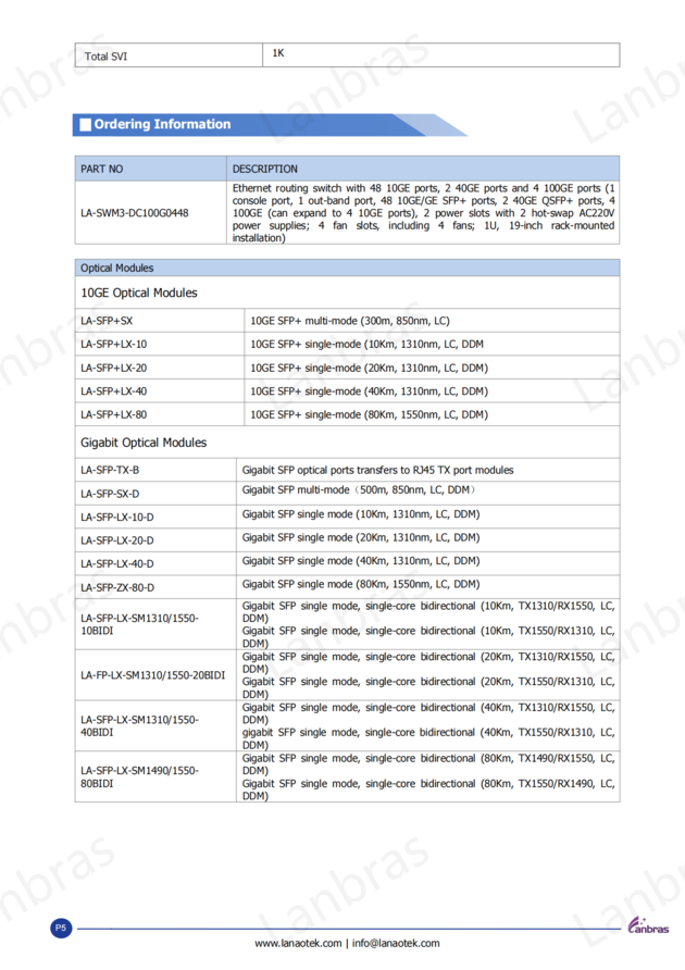 Managed Ethernet Switch With 48 10GE