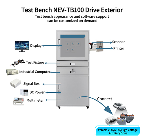 New Energy Automobile Testing Training Bench School Auto Training Equipment Vehicle Diagnostic Tool