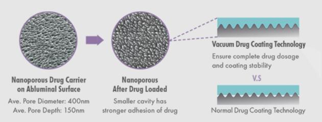 Nano+™ Polymer-free Sirolimus-eluting Coronary Stent System