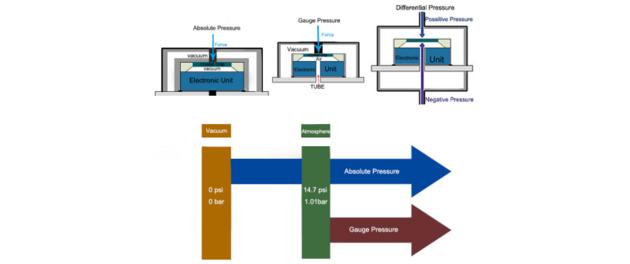 PRESSURE TRANSMITTER