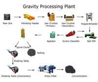 Gravity Processing Plant