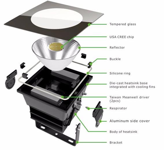 IP65 LED Projecteur 500W LED Flood