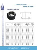 Brake drum