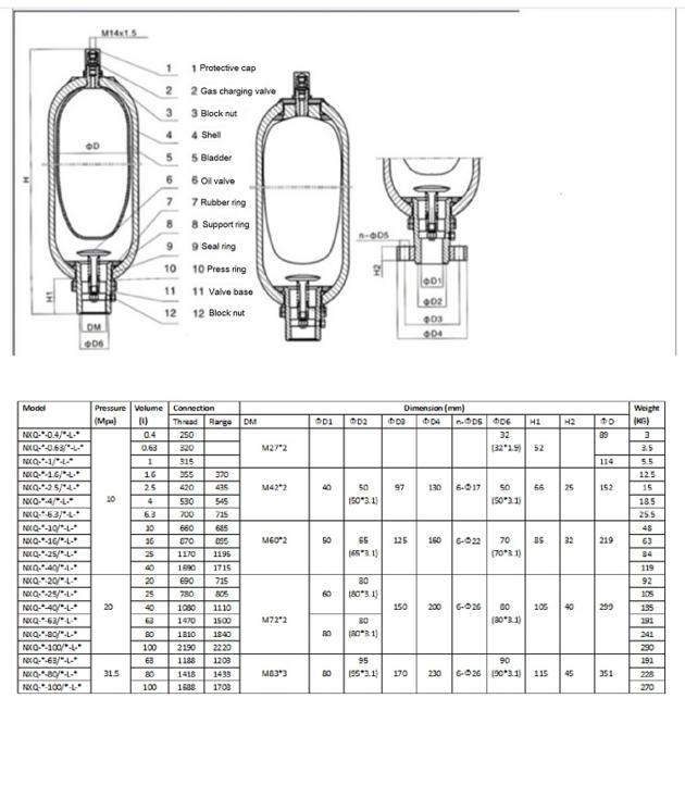 LNXQ Hydraulic High Pressure Carbon Steel