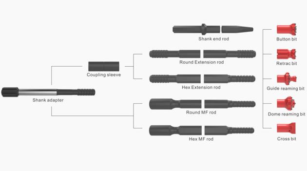 Top Hammer Drilling Tools