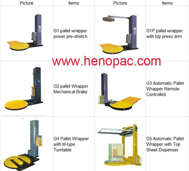 G1 Semi Auto Pallet Wrapping Machine