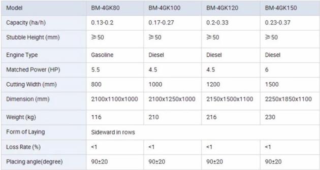 GRAIN BINDER