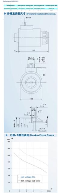 MFZ12 90YC Powerful Miniature Solenoid Coil