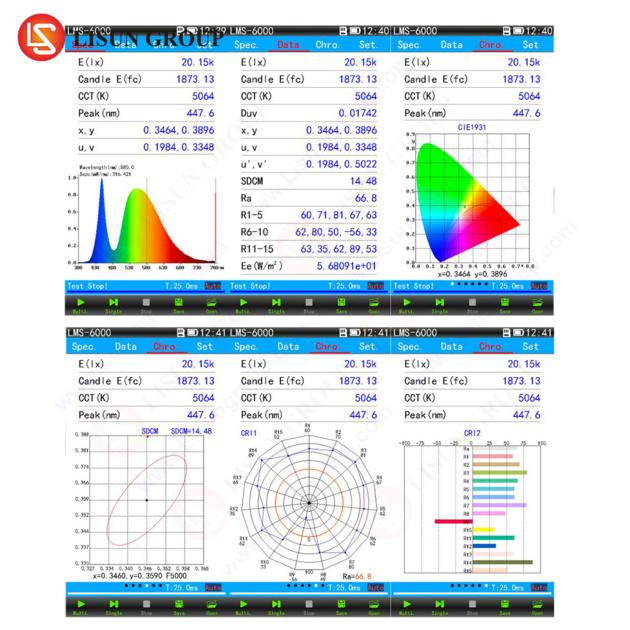Portable CCD LED Colorimeter Spectroradiometer