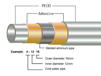 pe(x)-al-pe(x) pipe
