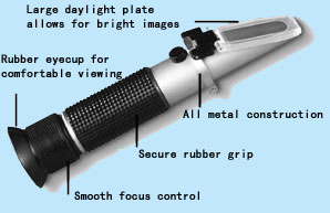 Refractometer for Brix