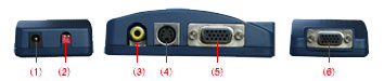 LKV2000 VGA to Composite video