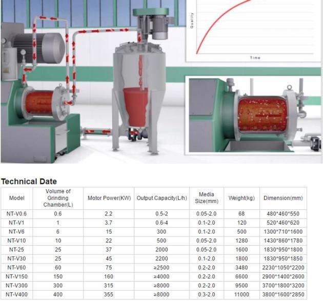 NT V1 Pin Type Horizontal Lab