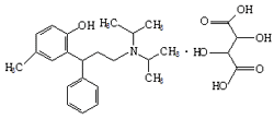 Tolterodine Tartrate