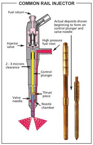 Cummins ISB Common Rail Injector 0 445 120 273  for Bosch IVECO CUMMINS