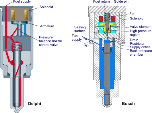 denso nozzle g3s6 Buy Spray Nozzles Online-bosch injector nozzles 5x.012