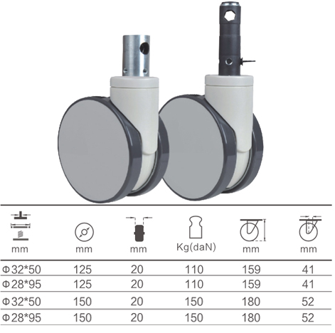 Dual Wheels Central Locking Medical Casters