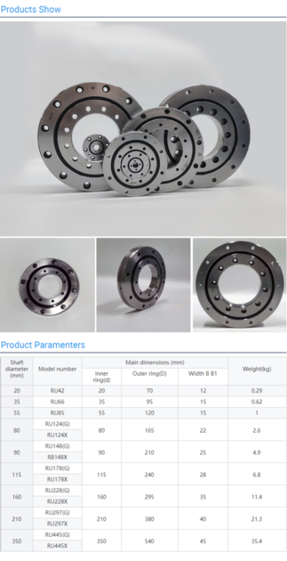 CROSS ROLLER BEARING