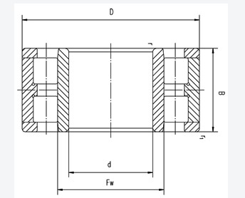 double-row full complement cylindrical roller bearings