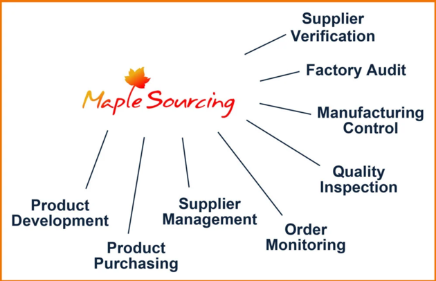 Services