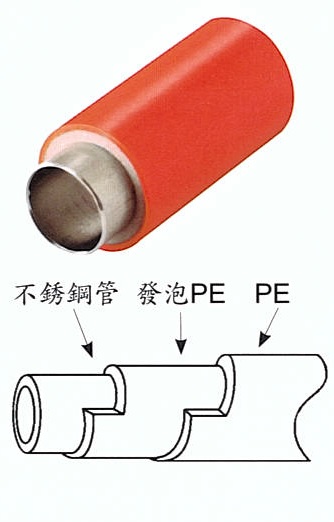 Stainless Steel Foaming Insulation Pipe