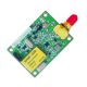 SRWF-1028 wireless data module