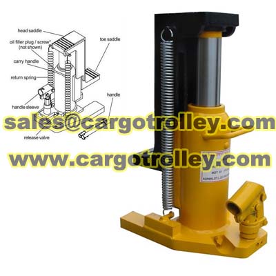 Appearance characteristics of hydraulic jack