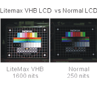 Litemax VHB LCD Backlight Core Technology