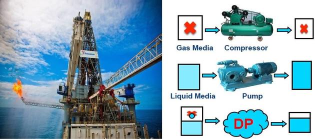 3DP Gas Oil Water Mixture Pumps