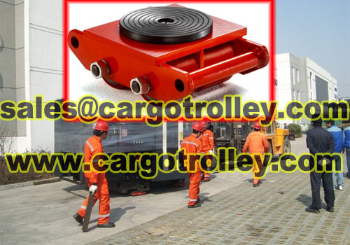 Roller skids efficiency