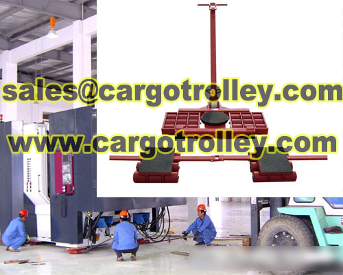 Equipment roller kit news