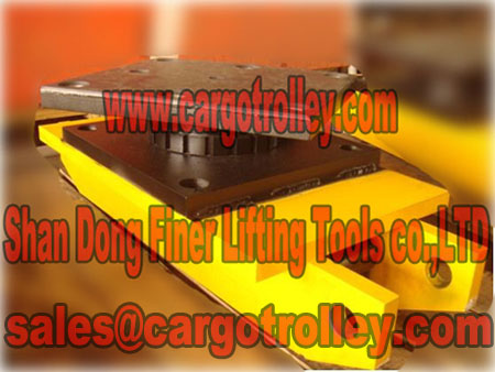 Moving roller skates application field 