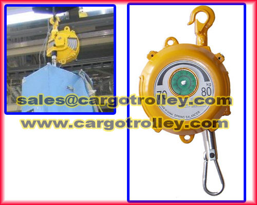 Provide Tools Balancer Sales