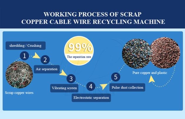 High Sorting Rate Copper Wire Granulator