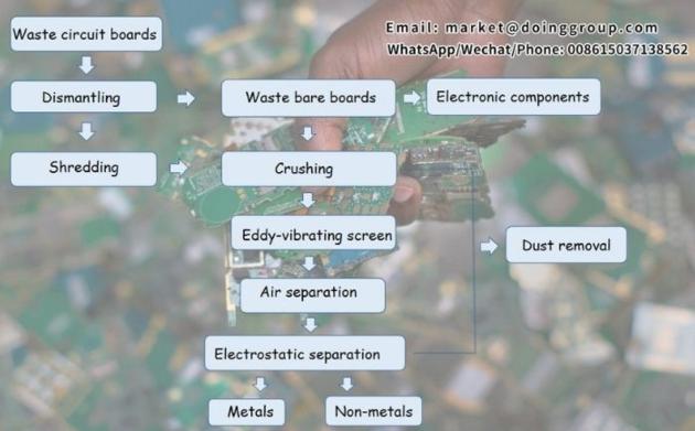 PCB Board Recycling Machine