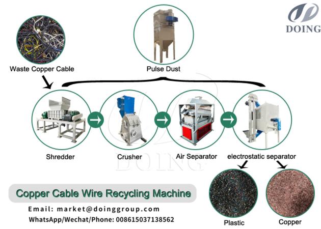 High sorting rate copper wire granulator machine