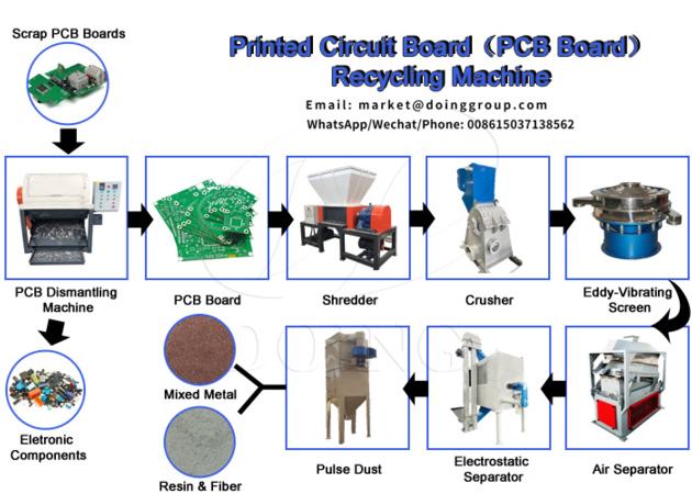 Printed circuit board recycling machine