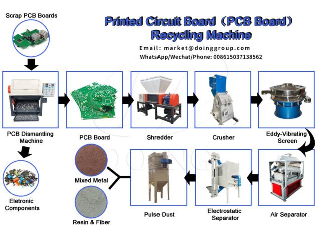 Scrap circuit board recycling machine