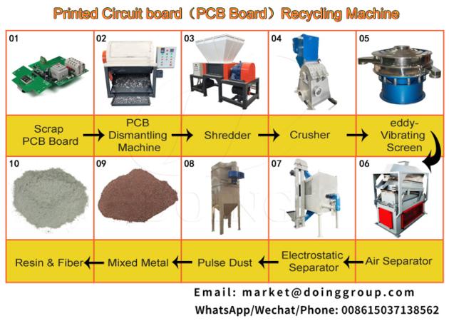 Scrap Circuit Board Recycling Machine