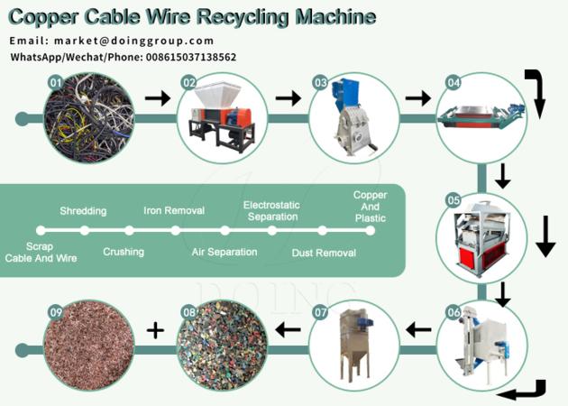 High Sorting Rate Copper Wire Granulator