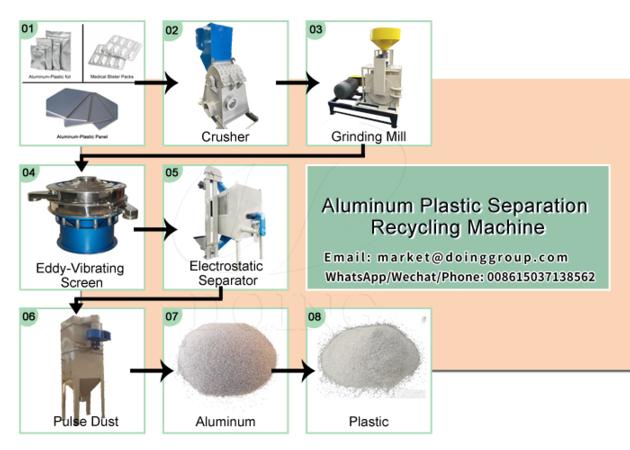 Aluminum Plastic Recycling Machine