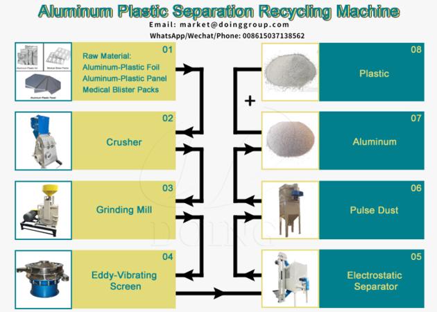 Aluminum Plastic Recycling Machine