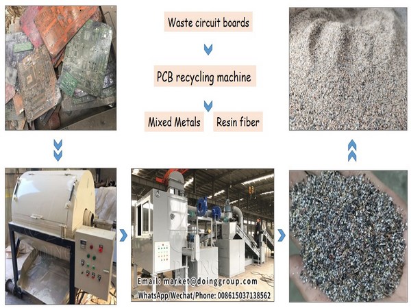 PCB Crushing And Separating Machine