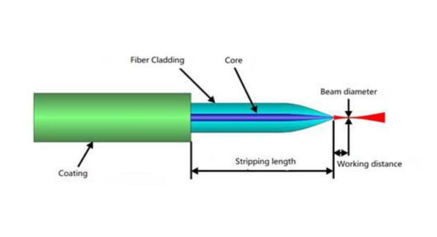 Lensed Fiber