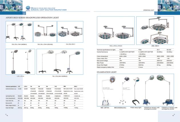 Hospital Surgical Amp Examination Light L7412